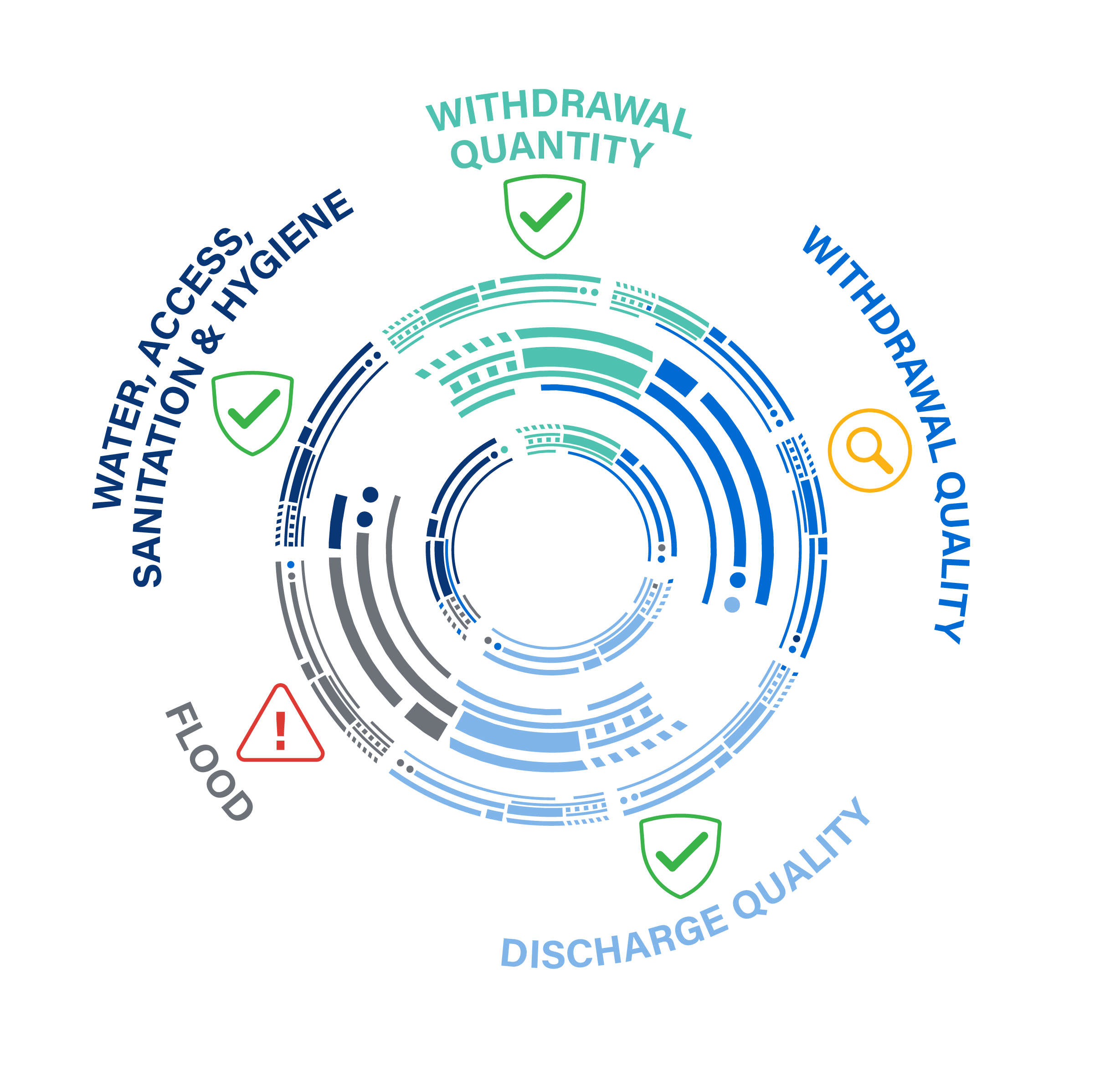 Ecolab Water Navigator IQ - Guide Your Water Strategy with Smart Water ...